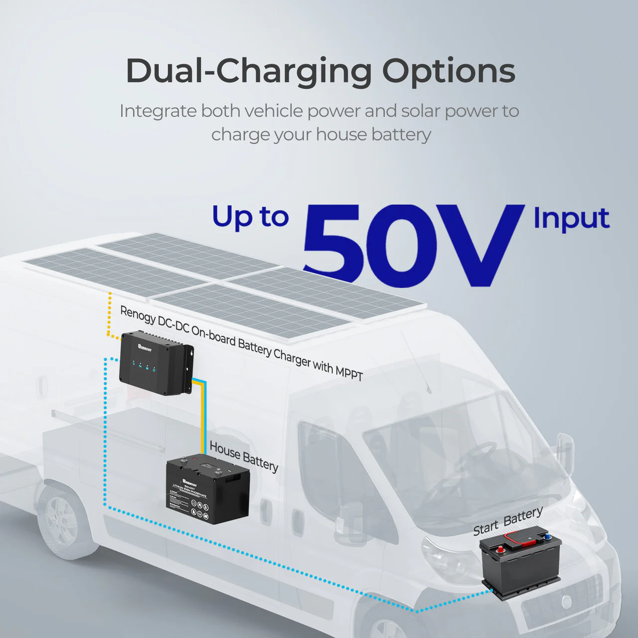 12V 30/50A DC-DC On-Board Battery Charger with MPPT - Image 11