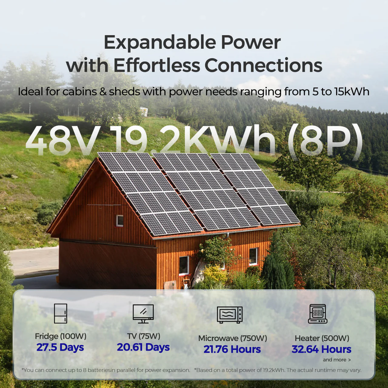 48V 50Ah Core Series Deep Cycle Lithium Iron Phosphate Battery - Image 3