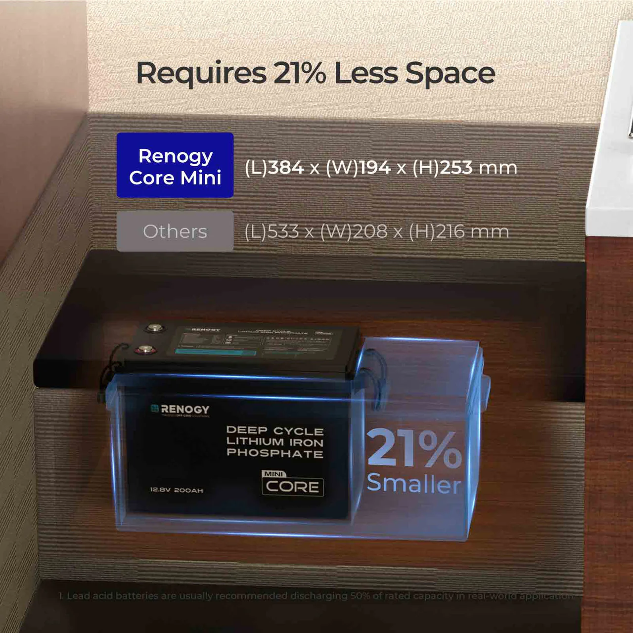 Mini Size 12.8V 200Ah LiFePO4 Battery w/ Low-Temperature Protection - Image 4