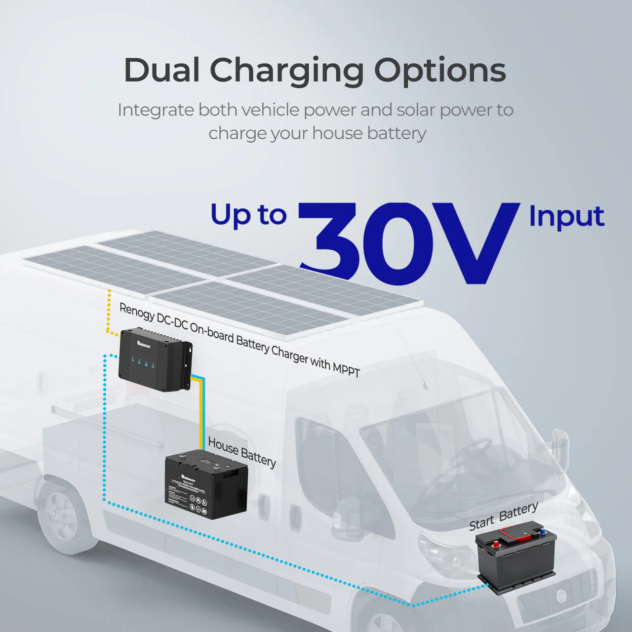 DCC30S 12V 30A Dual Input DC to DC Battery Charger with MPPT - Image 3