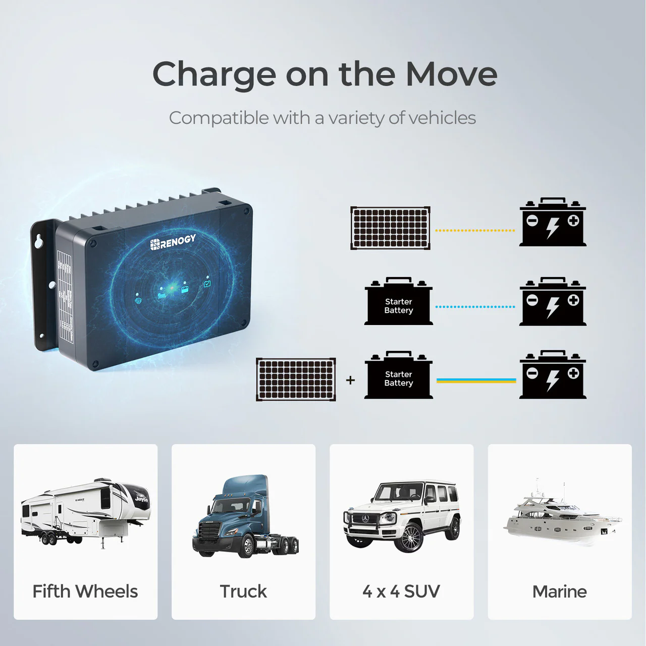 DCC30S 12V 30A Dual Input DC to DC Battery Charger with MPPT - Image 4
