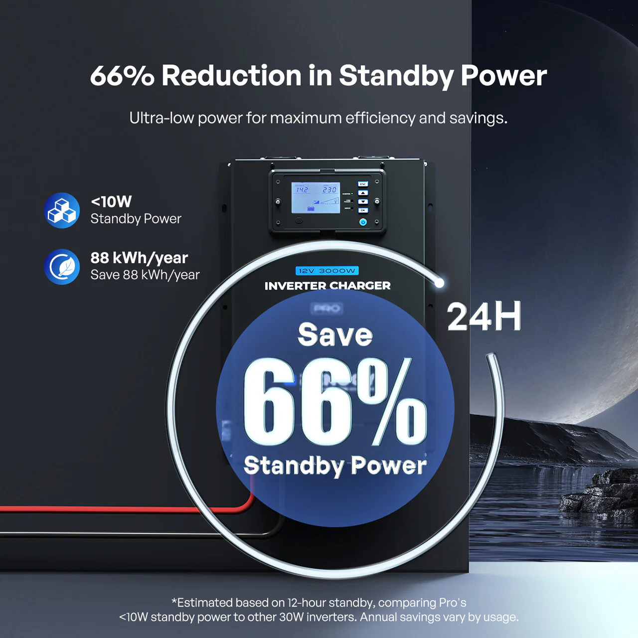 Renogy Pro 12V 3000W HF Inverter Charger - Image 5
