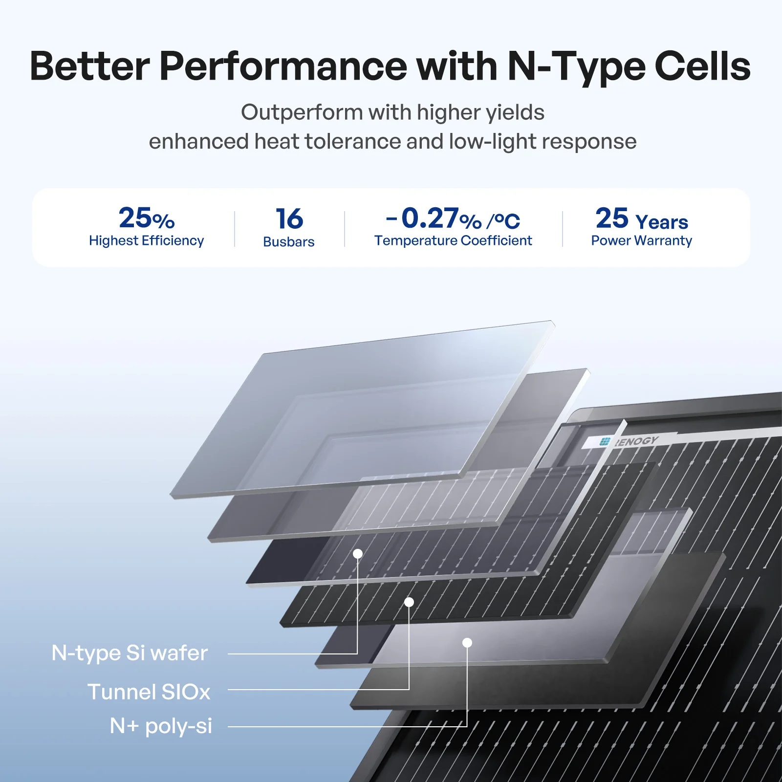 ShadowFlux™ 120W/200W Anti-Shading N-Type Solar Panel - Image 8
