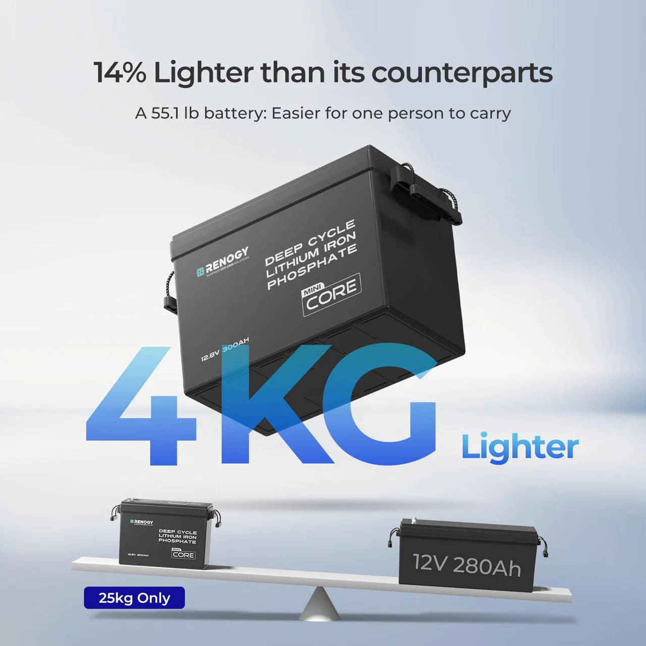 Renogy 300Ah Lithium Battery | 12V LiFePO4 Core Mini, Lightweight & Compact for RV Solar & Off-Grid - Image 5