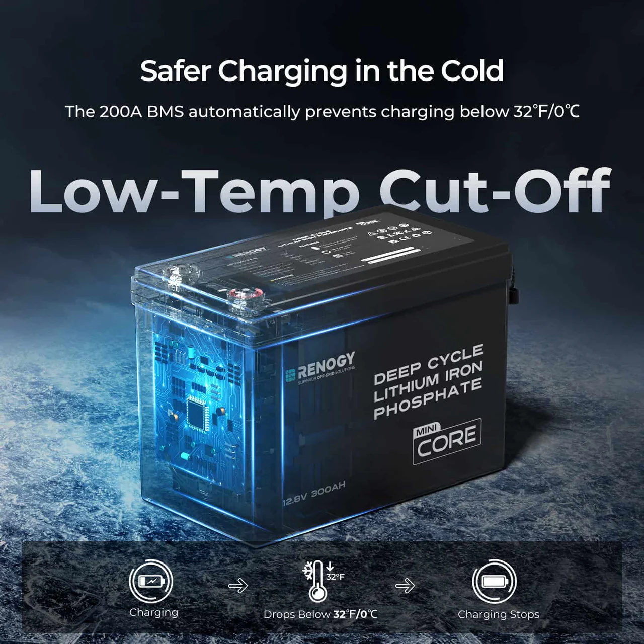 Renogy 300Ah Lithium Battery | 12V LiFePO4 Core Mini, Lightweight & Compact for RV Solar & Off-Grid - Image 6