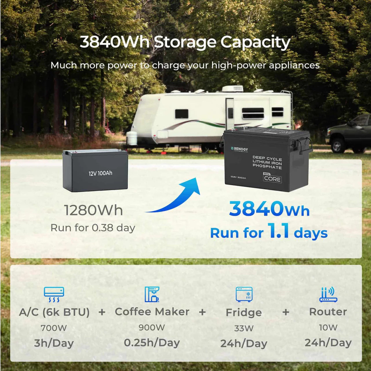 Renogy 300Ah Lithium Battery | 12V LiFePO4 Core Mini, Lightweight & Compact for RV Solar & Off-Grid - Image 9