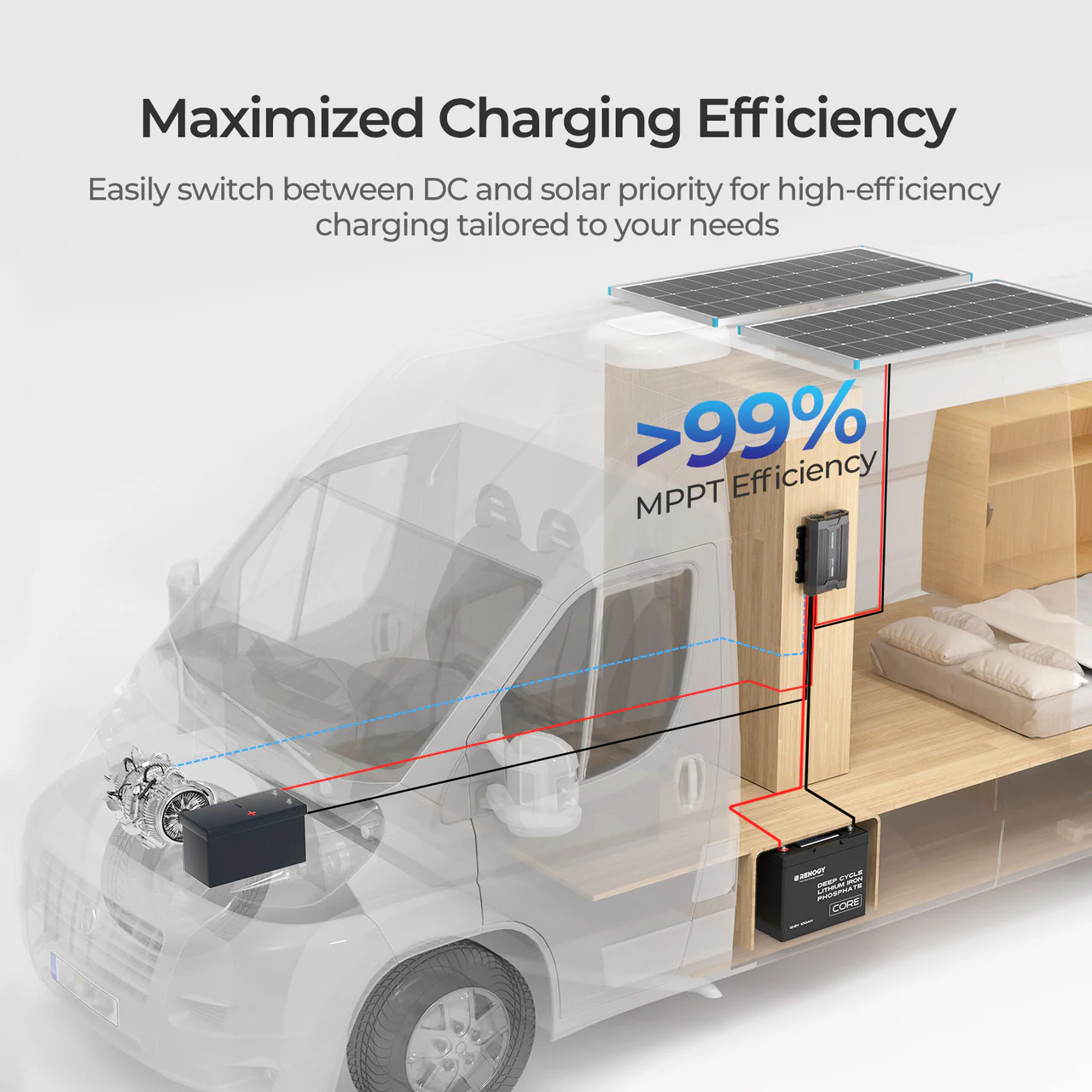 RENOGY 40A DC-DC Battery Charger with MPPT - Image 6
