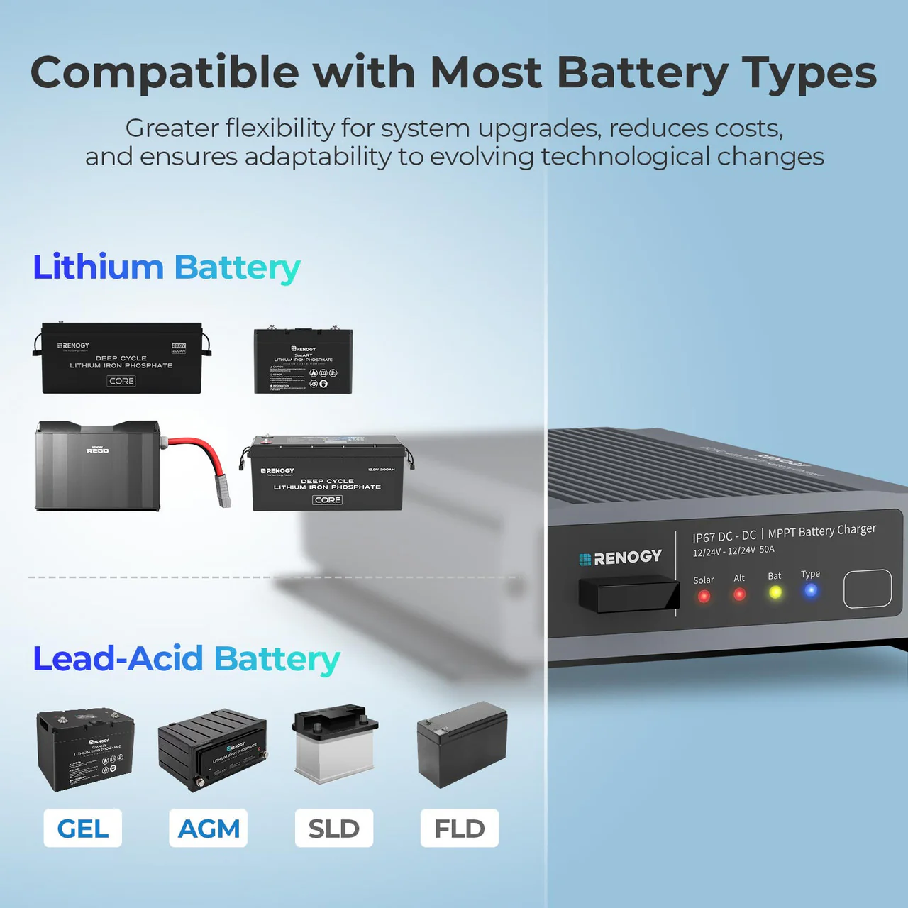 Renogy IP67 50A DC-DC Battery Charger with MPPT - Image 4