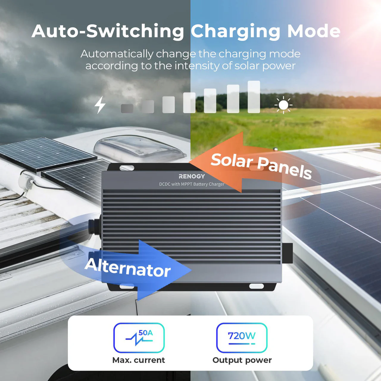 Renogy IP67 50A DC-DC Battery Charger with MPPT - Image 8
