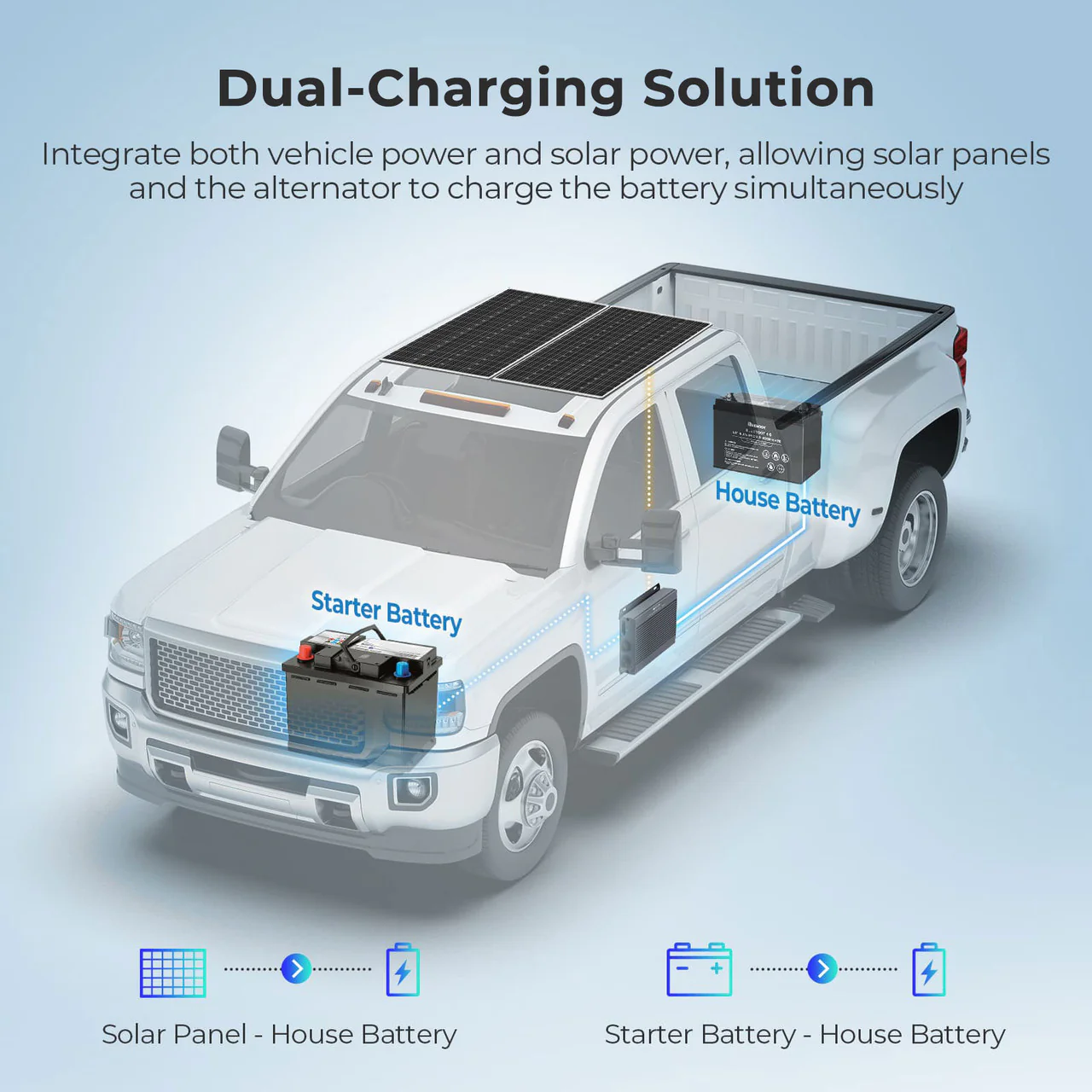 Renogy IP67 50A DC-DC Battery Charger with MPPT - Image 9